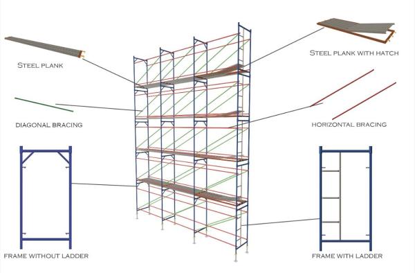 Access / External Façade Scaffolding Frame System