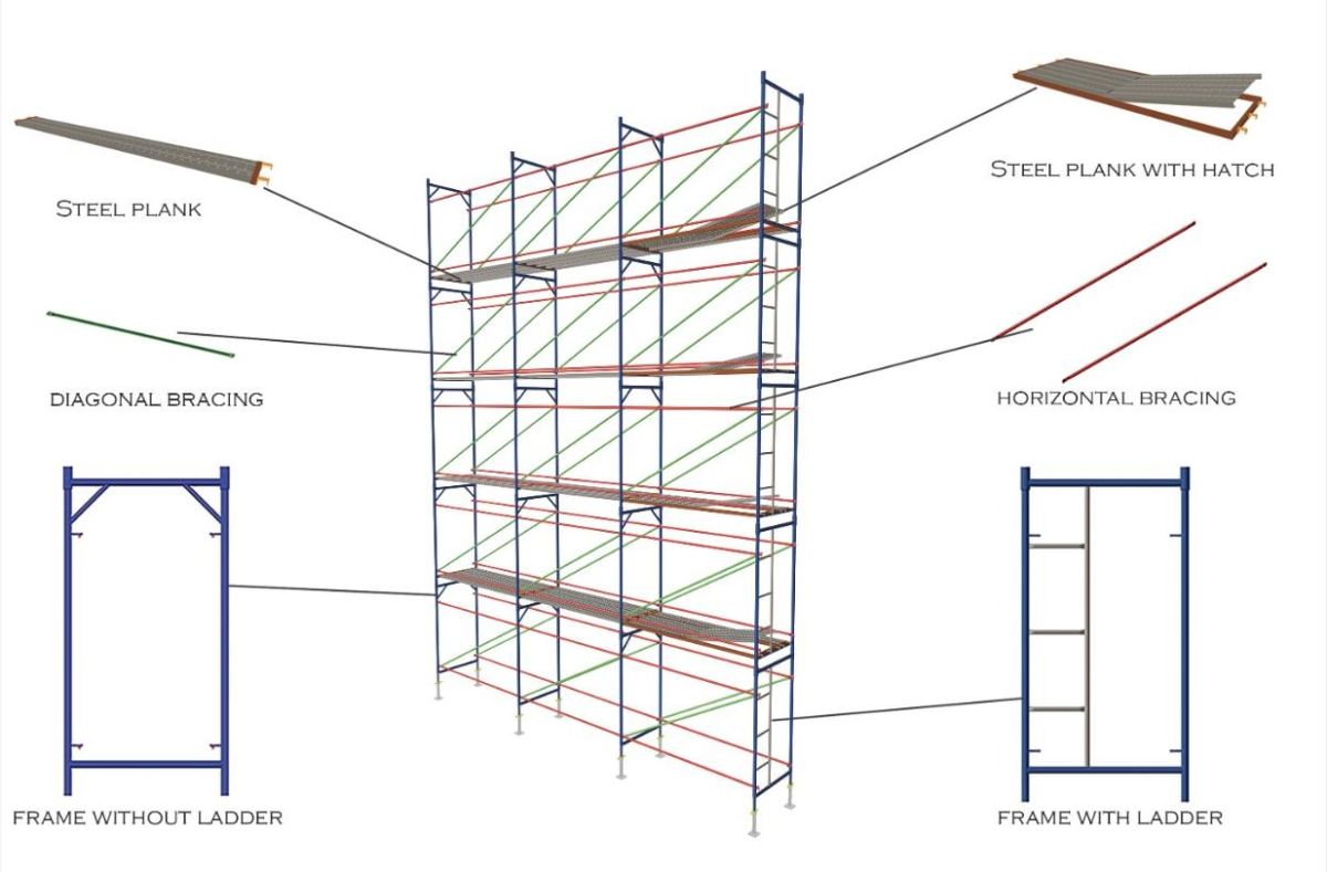 Access / External Façade Scaffolding Frame System