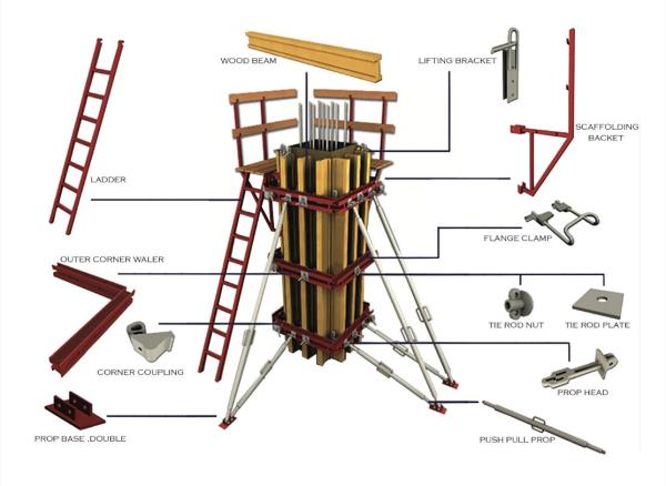 H20 Waler Column Formwork System