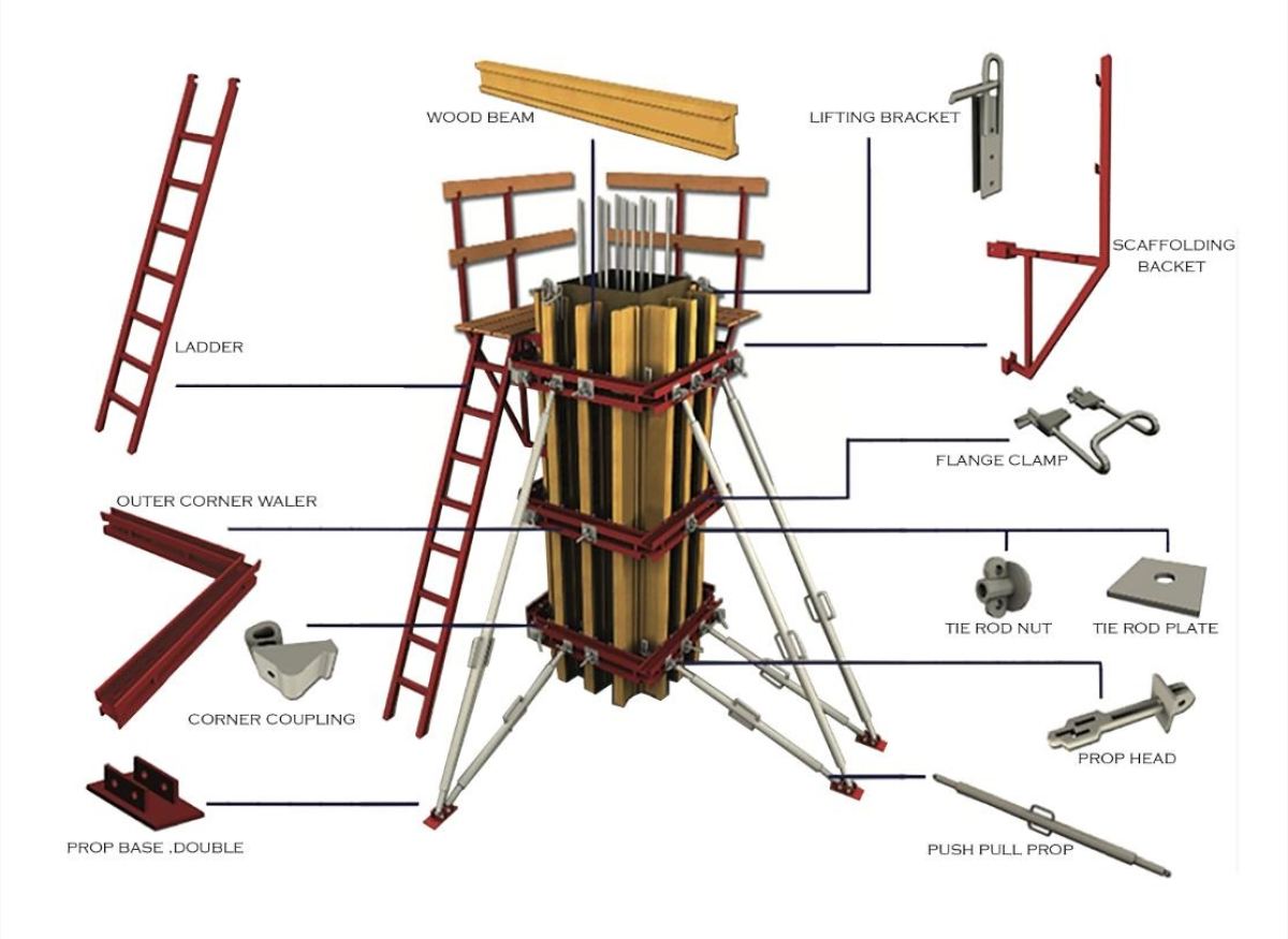 H20 Waler Column Formwork System