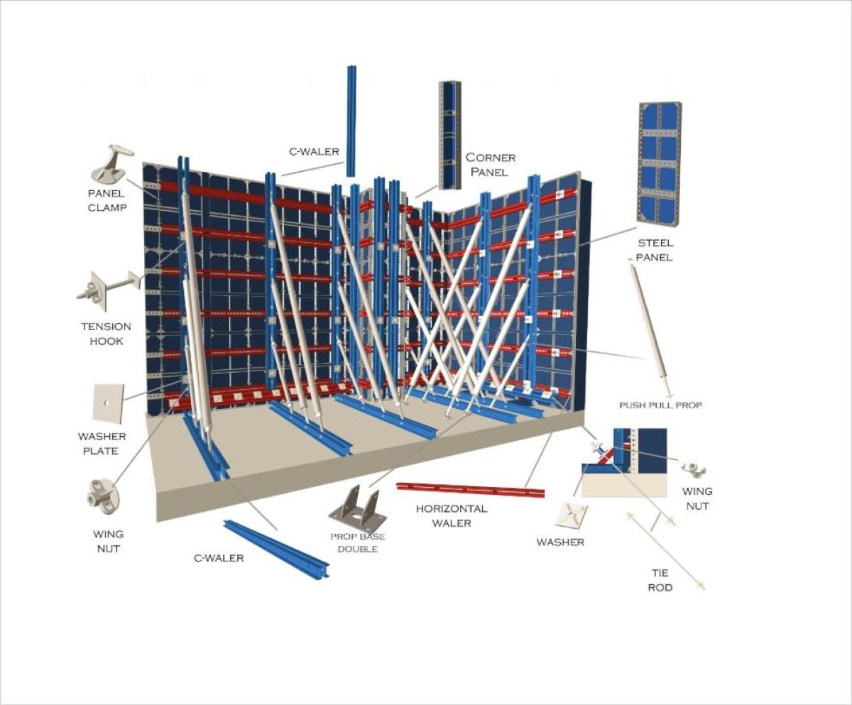 One-Side Wall Formwork System