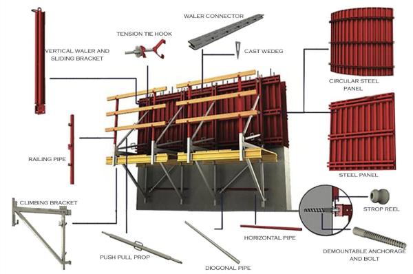 Climbing Wall Formwork System