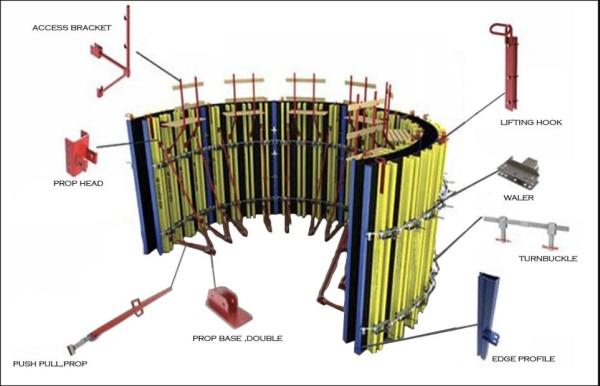 Circular Wall Formwork System