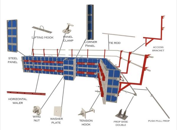 Panel Wall formwork System
