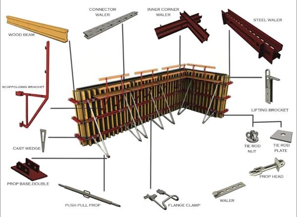 H20 Beam Wall Formwork System