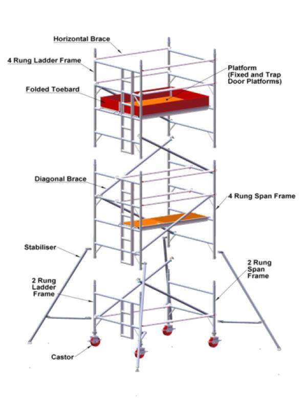 Aluminium Scaffolding  